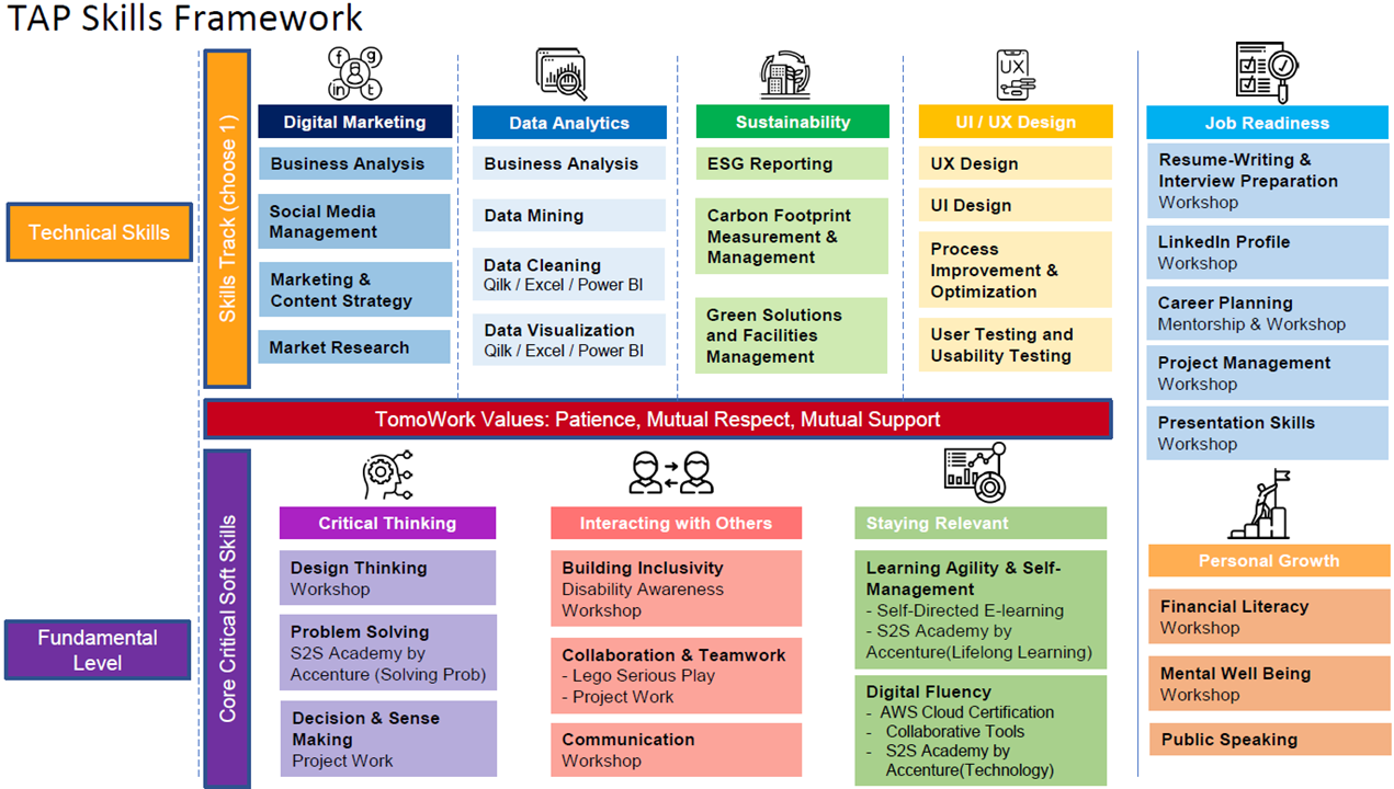 More Employers Ready to Support Persons with Disabilities from