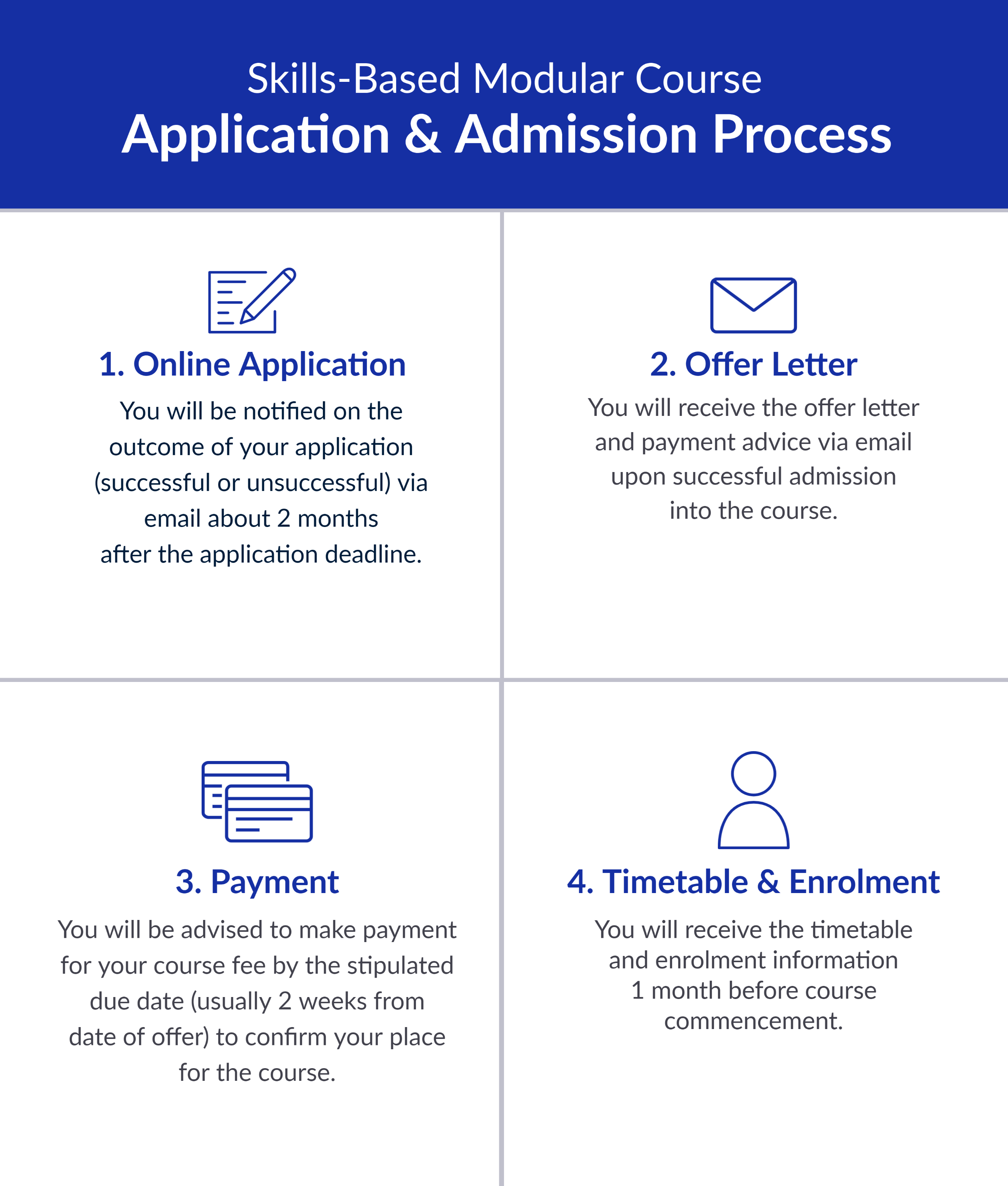 APPLICATION GUIDE FOR STANDALONE MODULAR COURSES-Admission process