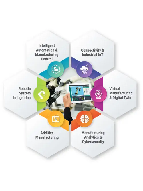 Courses on Advanced Manufacturing