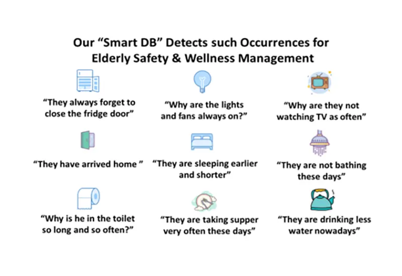 smartdb-for-elderly
