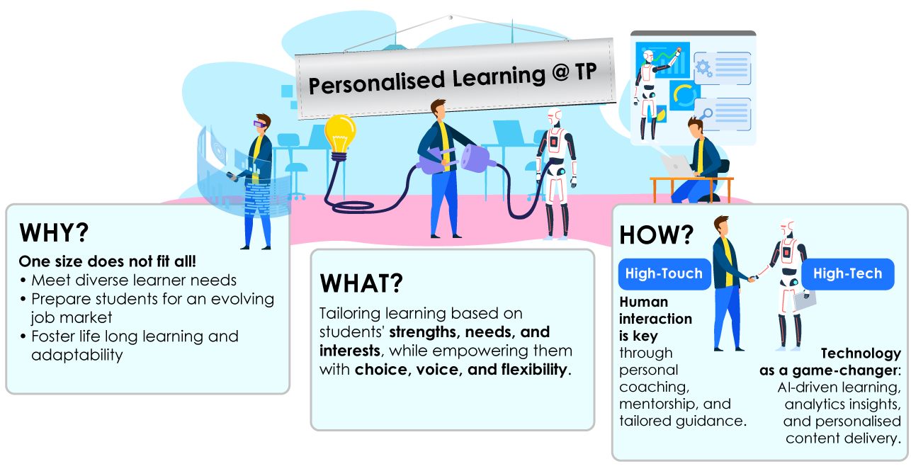 Personalised Learning at TP