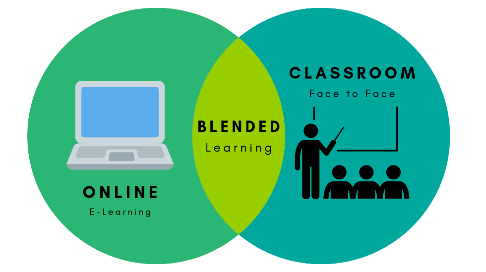 blended learning