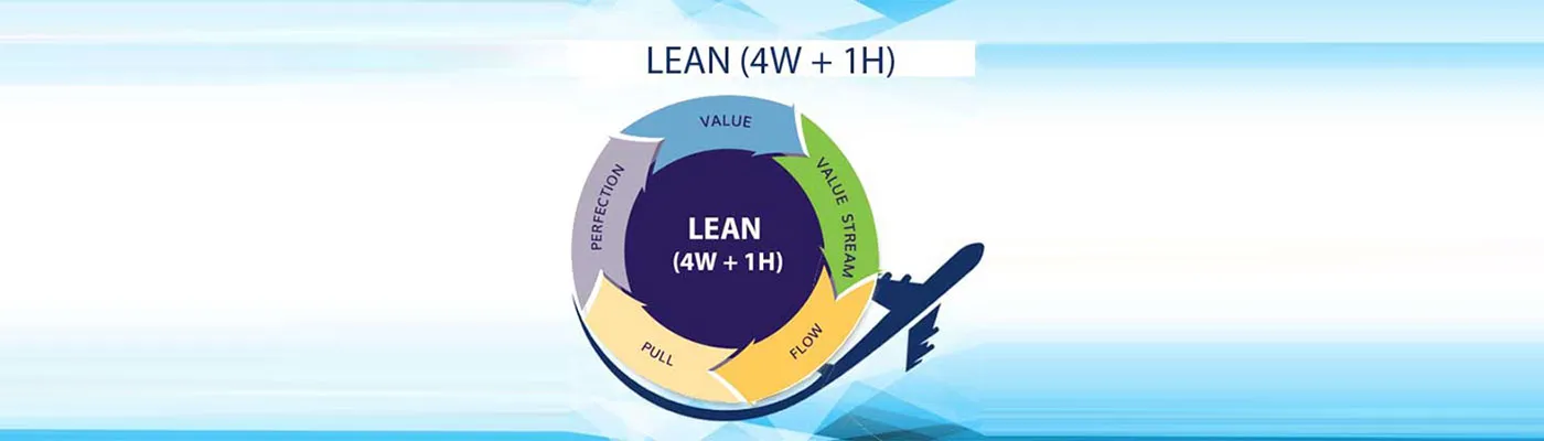 Introduction-to-LEAN-Manufacturing_1400