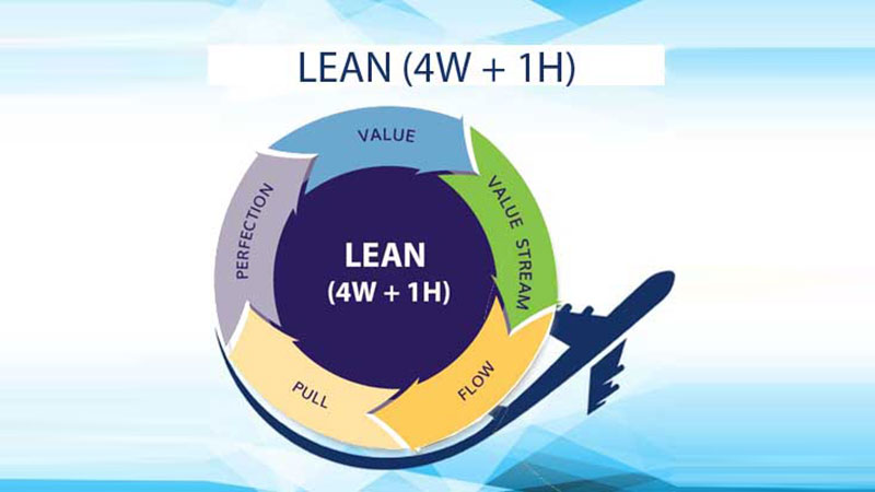 Introduction to LEAN Manufacturing