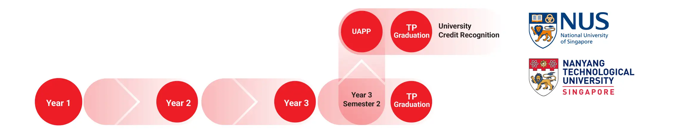 uapp