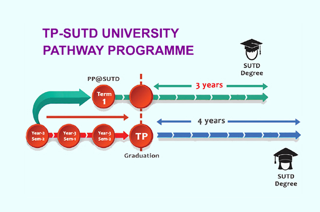 University Pathway Programmes