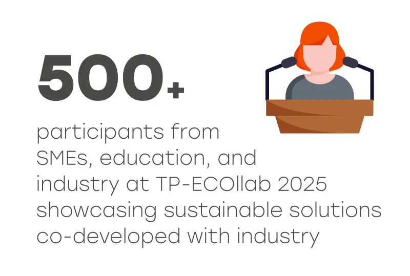 500+ participants from SMEs, education, and industry at TP-ECOllab 2025 showcasing sustainable solutions co-developed with industry
