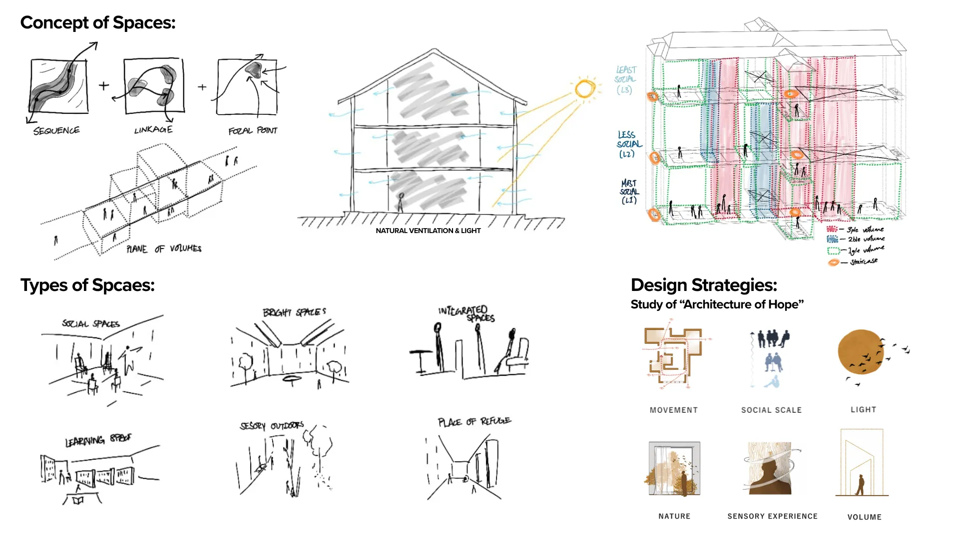 Diploma in Interior Architecture & Design | The Design Show 2026 ...