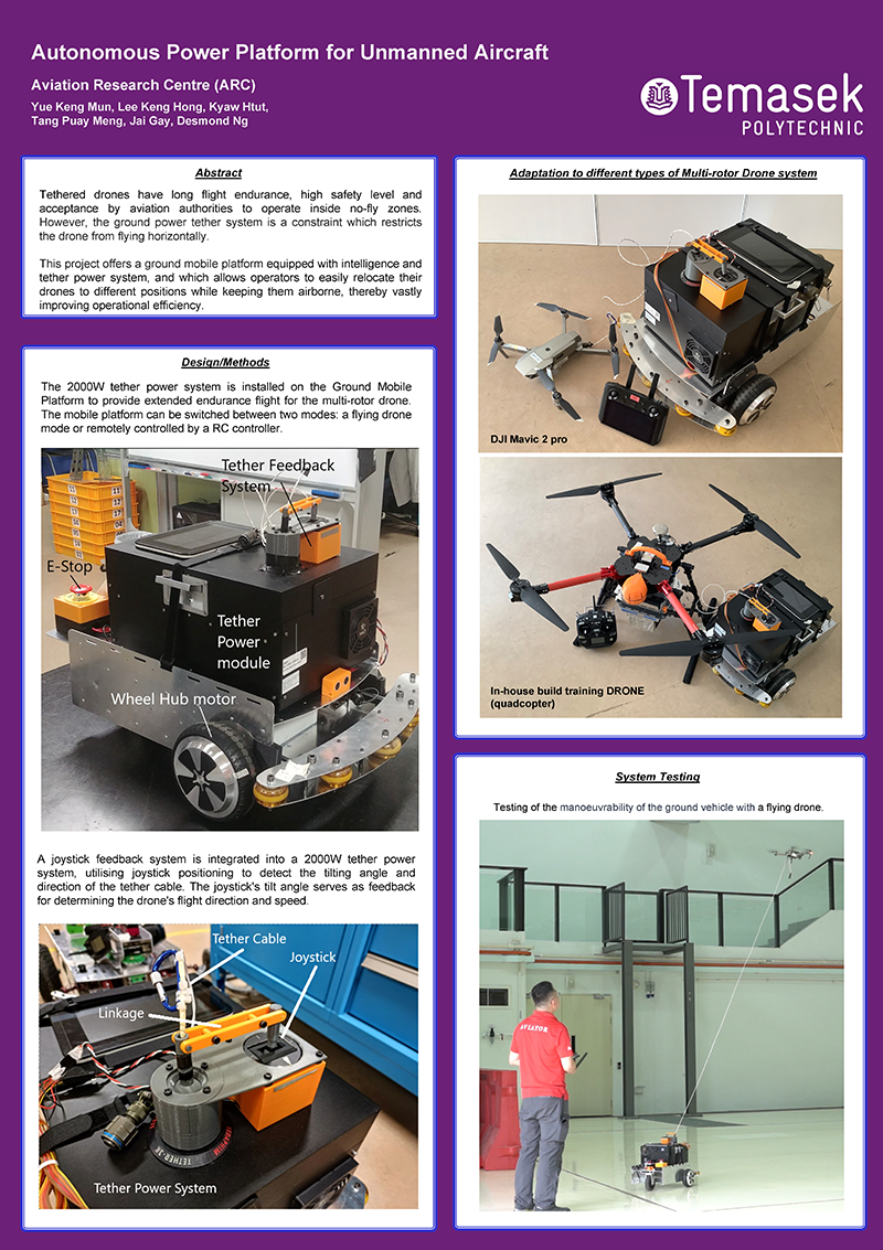 Autonomous Power Platform for Unmanned Aircraft