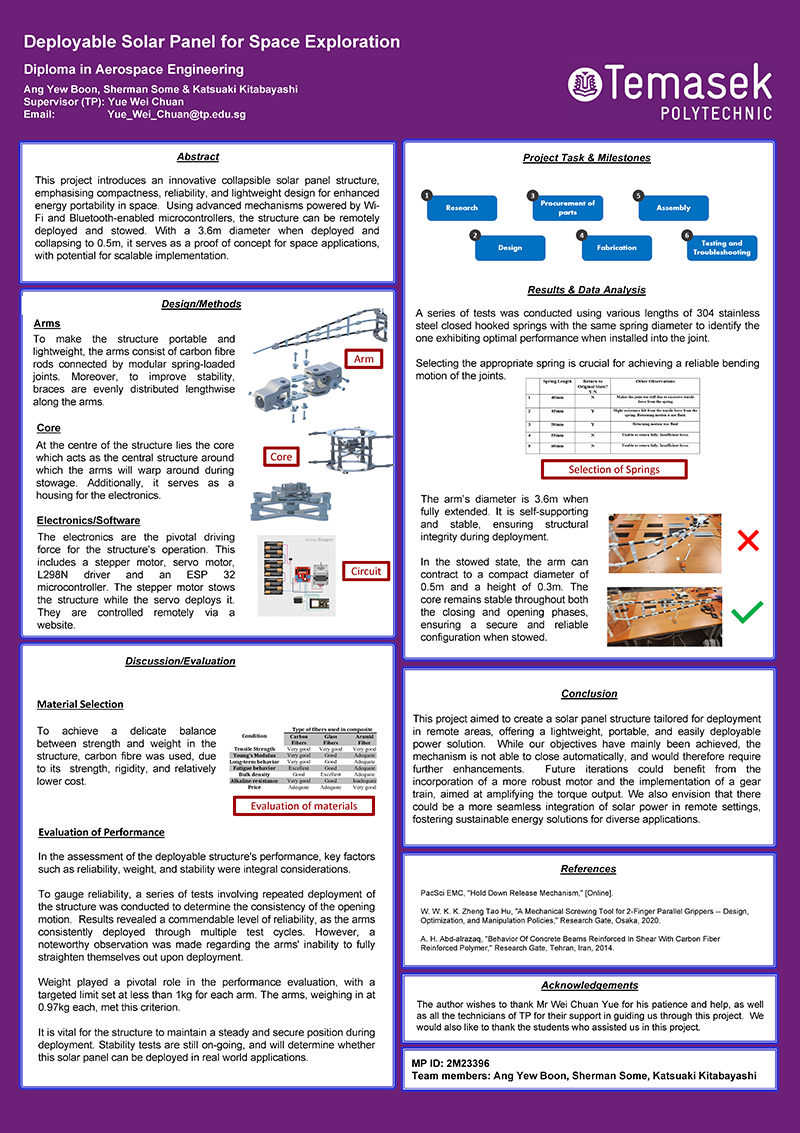 Deployable Solar Panel for Space Exploration