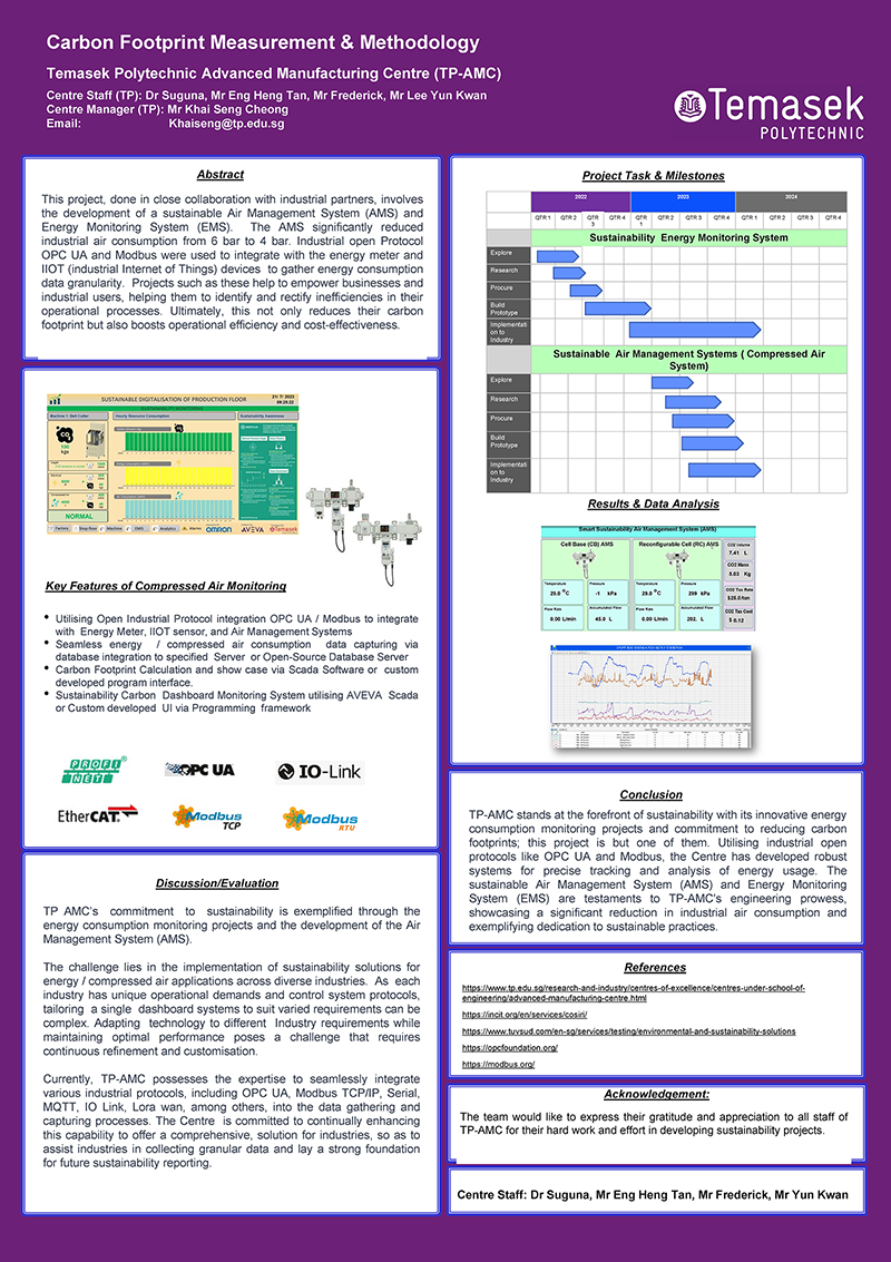 Carbon Footprint Measurement & Methodology