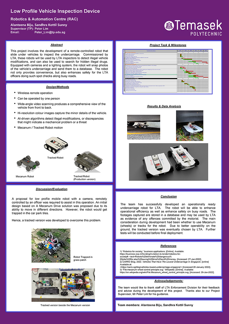 Low-profile Vehicle Inspection Device