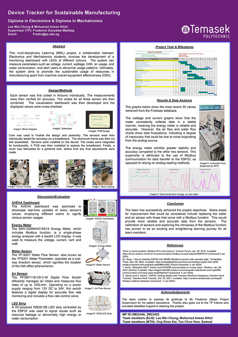 Device Tracker For Sustainable Manufacturing