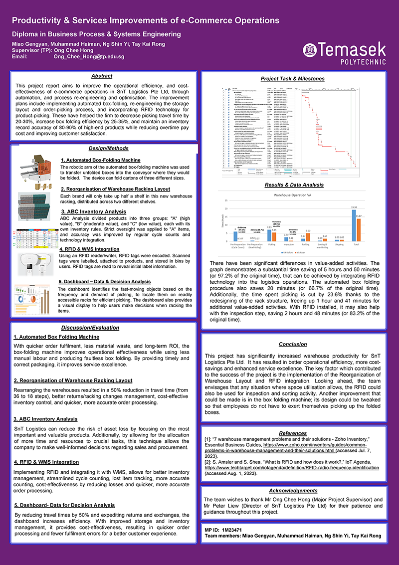 Productivity & Services Improvements of e-Commerce Operations