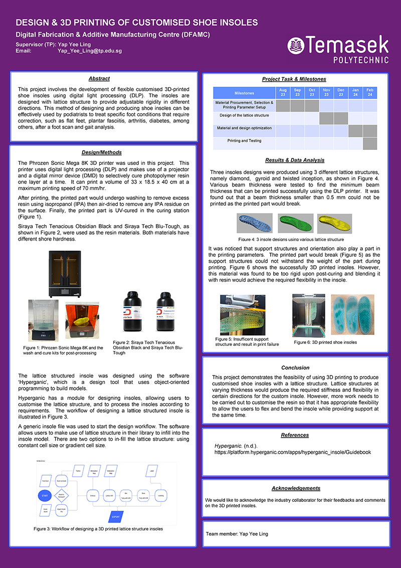 Design & 3D Printing of Customised Shoe Insoles