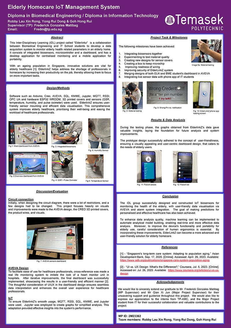 Elderly Home Care IoT Management System