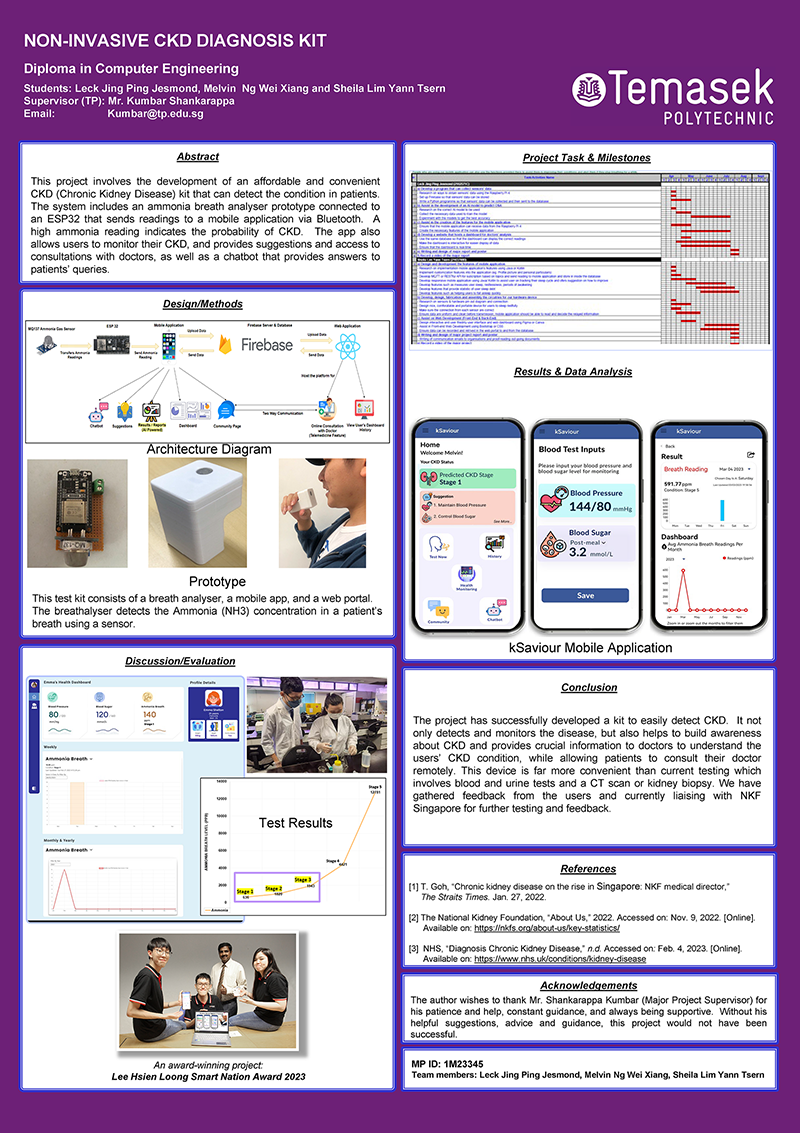 Non-Invasive CKD Diagnosis Kit