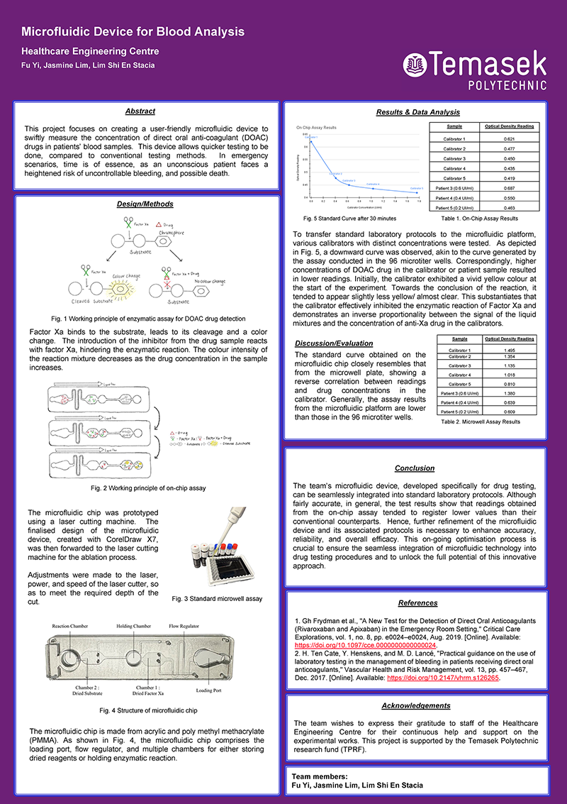 Microfluidic Device for Blood Analysis