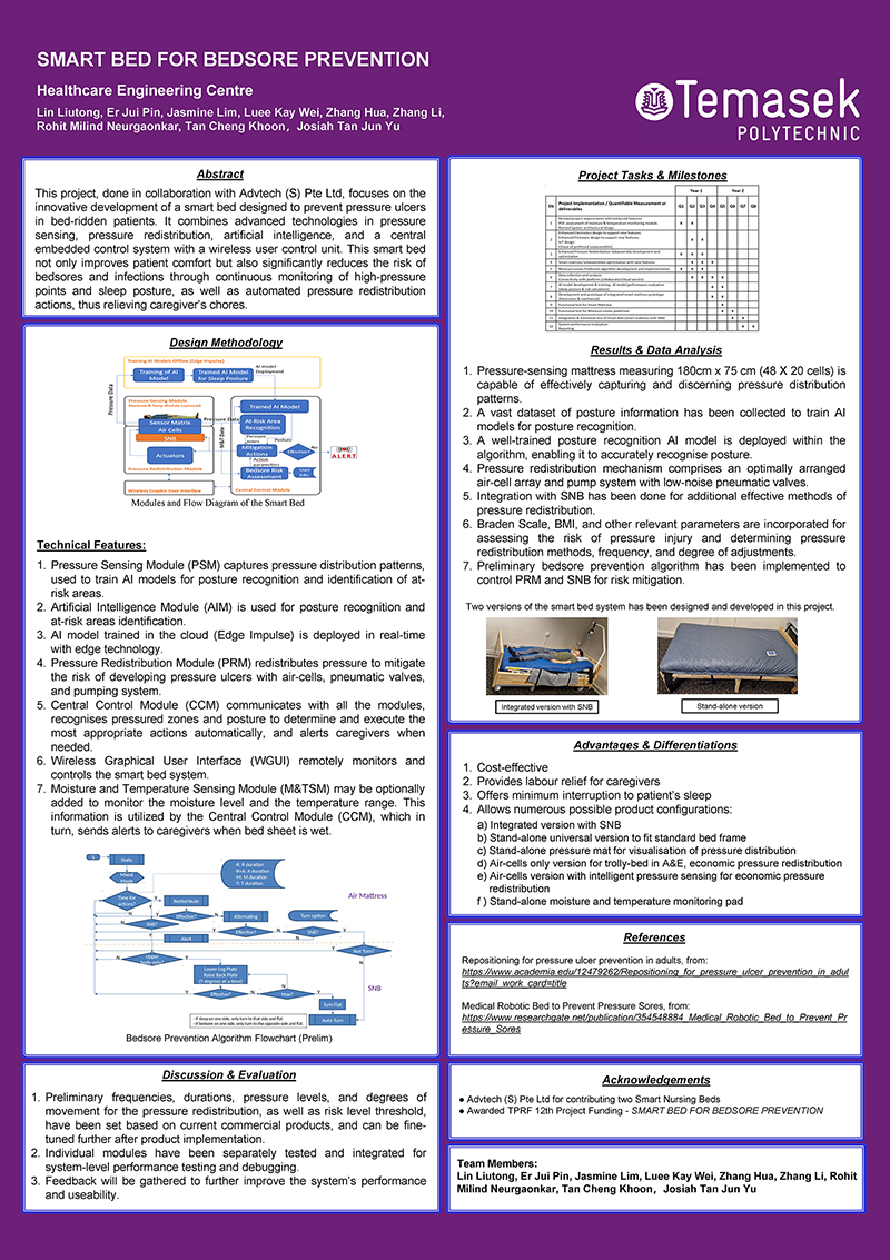 Smart Bed for Bedsore Prevention