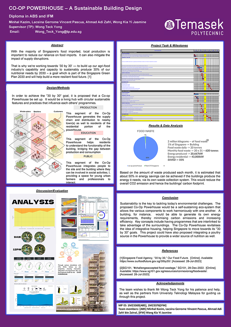 Co-Op Powerhouse: A Sustainable Building Design