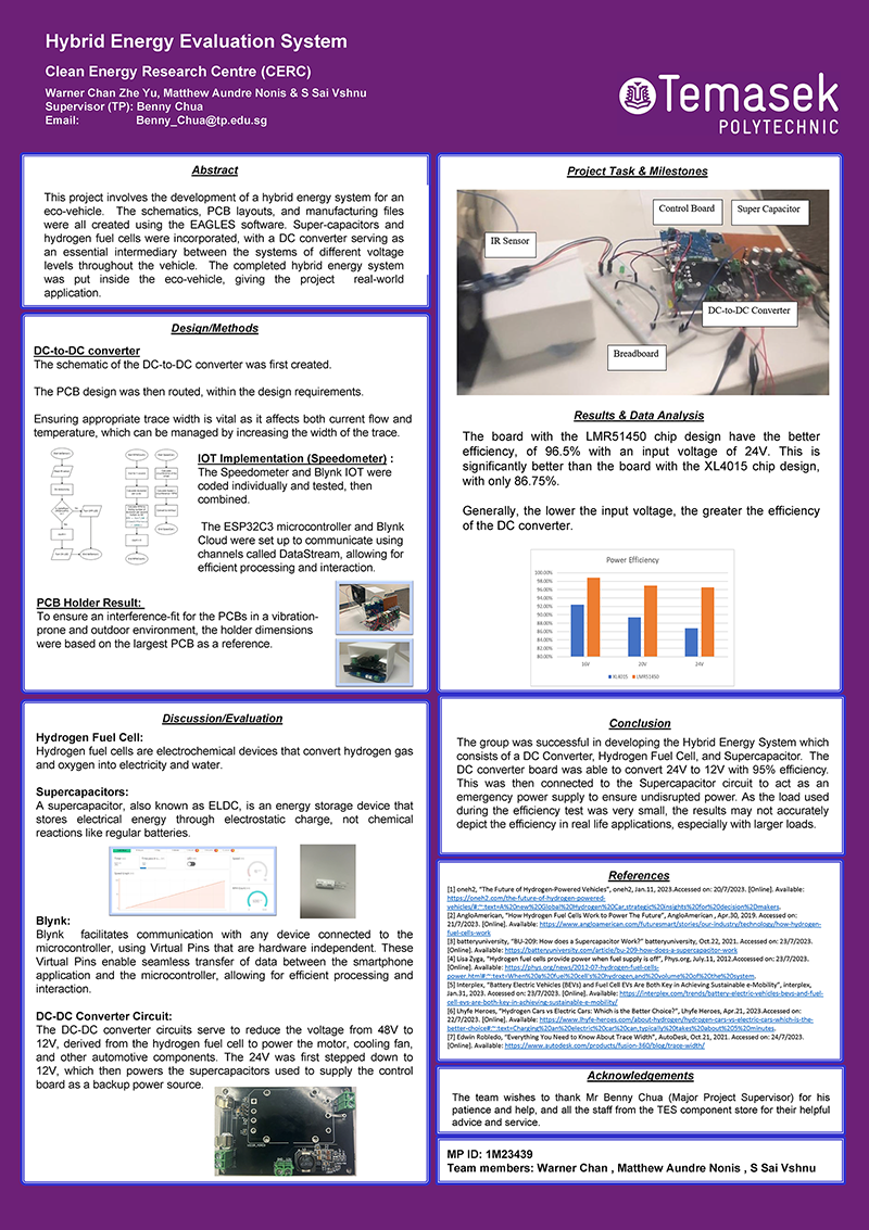 Hybrid Energy Evaluation System