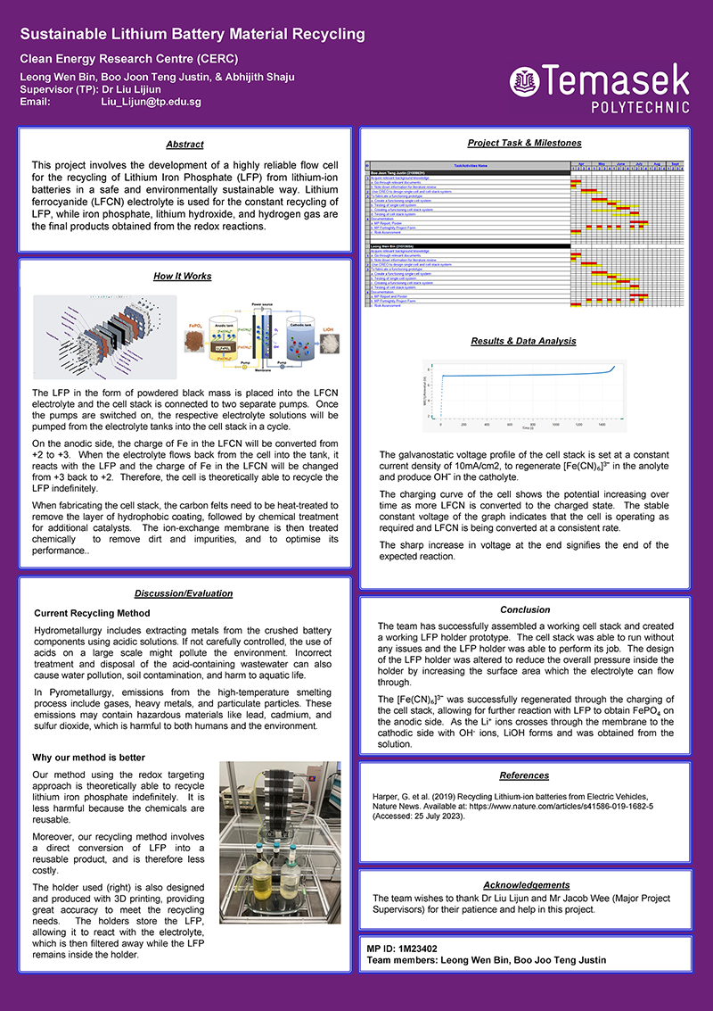 Sustainable Lithium Battery Material Recycling